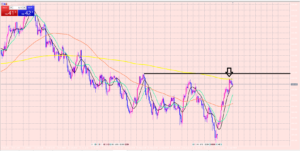 ドル円　短期ショート２連発！